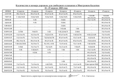 Расписание сеансов свободного плавания с 21 по 27 апреля.